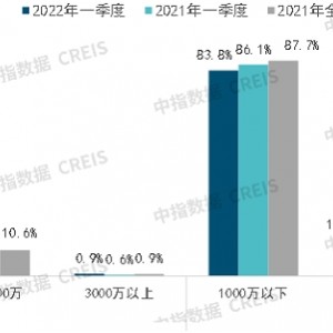 《云原生应用程序快速部署：开端.202213解决方案》